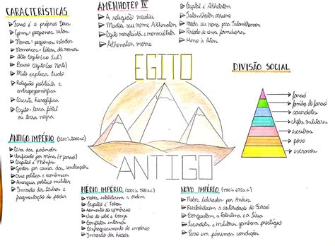 ejito|Egito Antigo